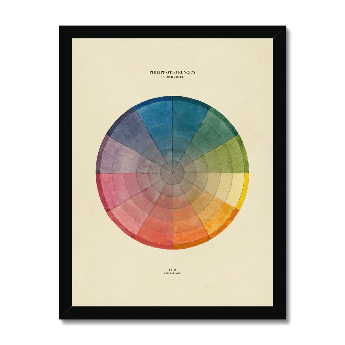 Philipp Otto Runge Colour Wheel  Print