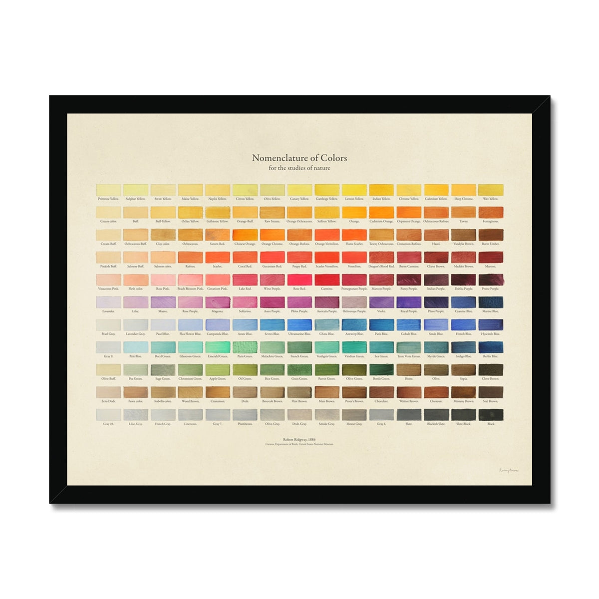 Nomenclature of Colours  Fine Art Print