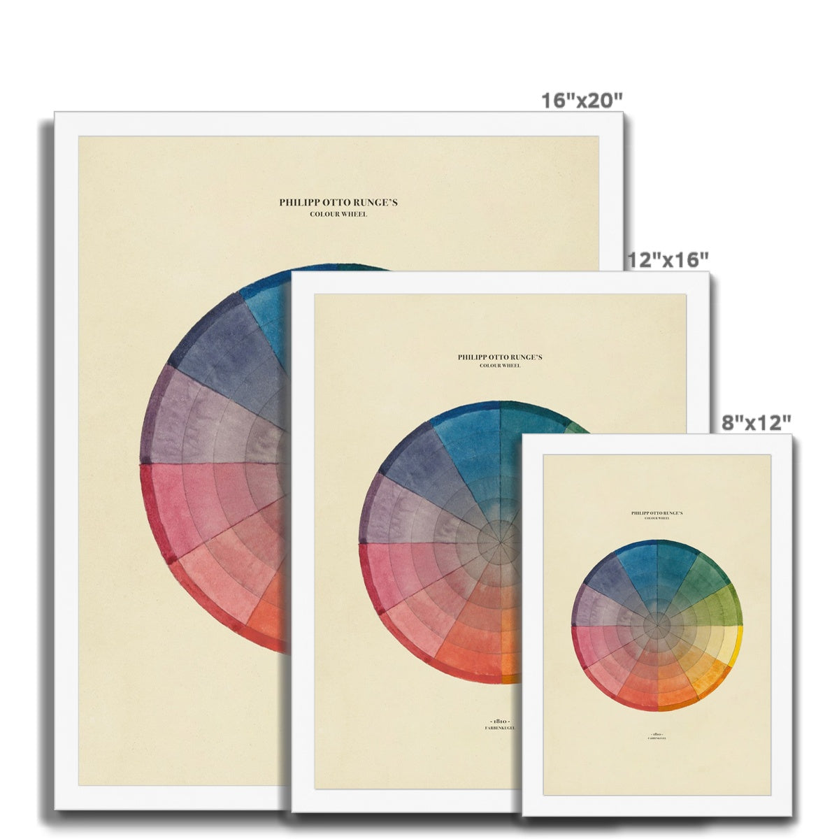 Philipp Otto Runge Colour Wheel Framed Print