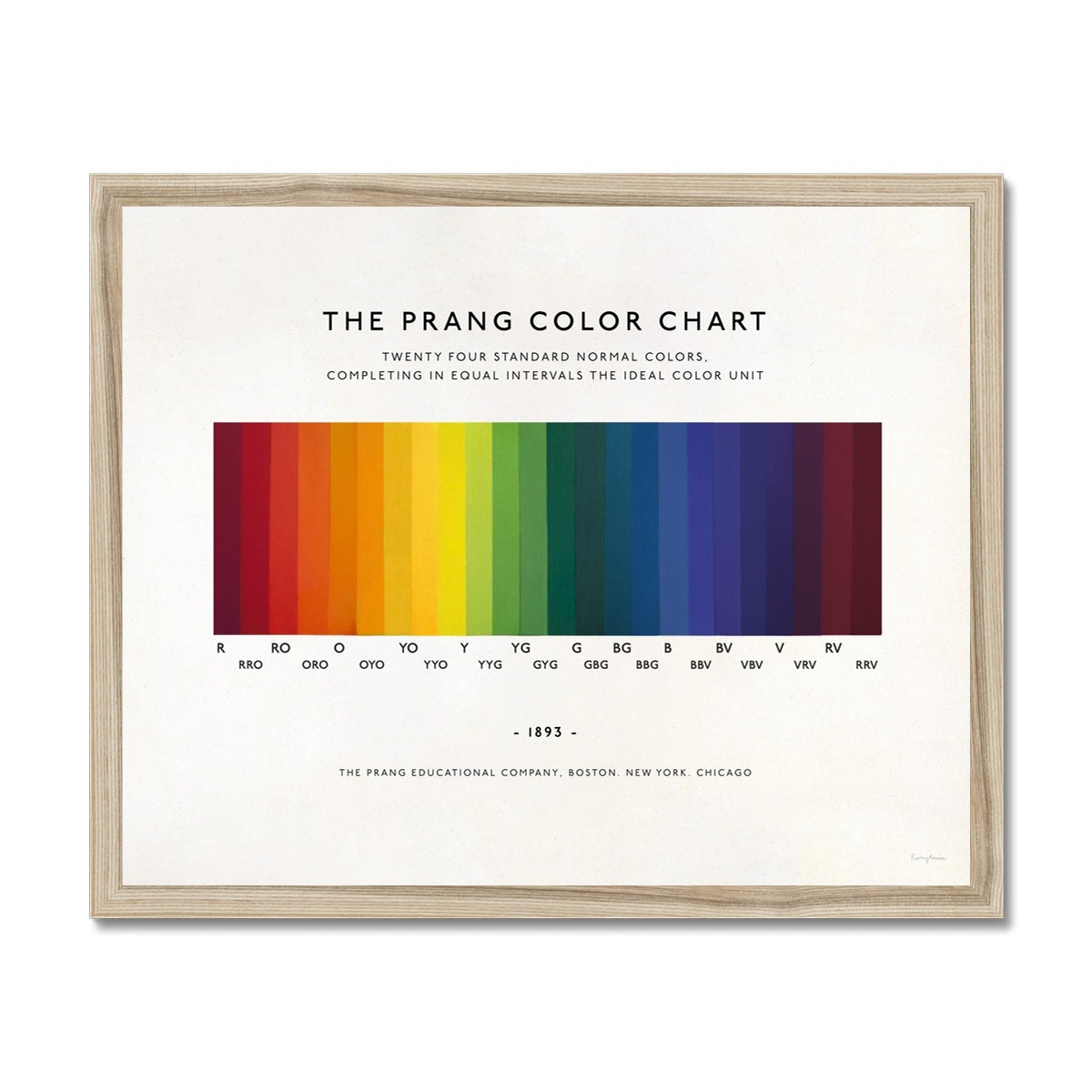 The Prang Color Chart  Fine Art Print