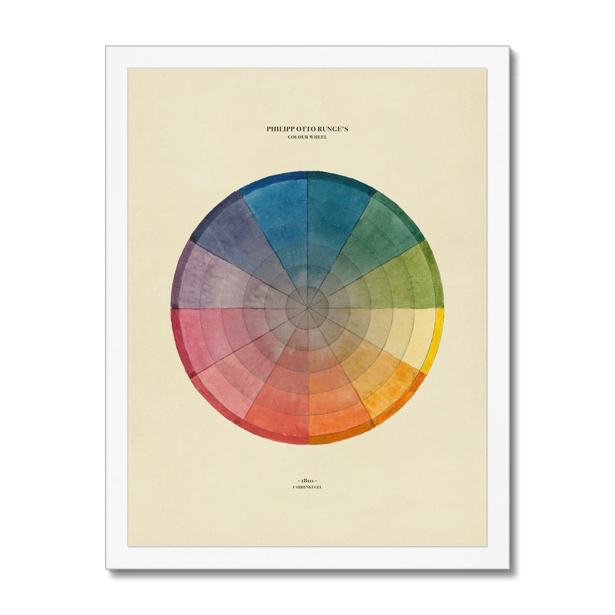 Philipp Otto Runge Colour Wheel Framed Print