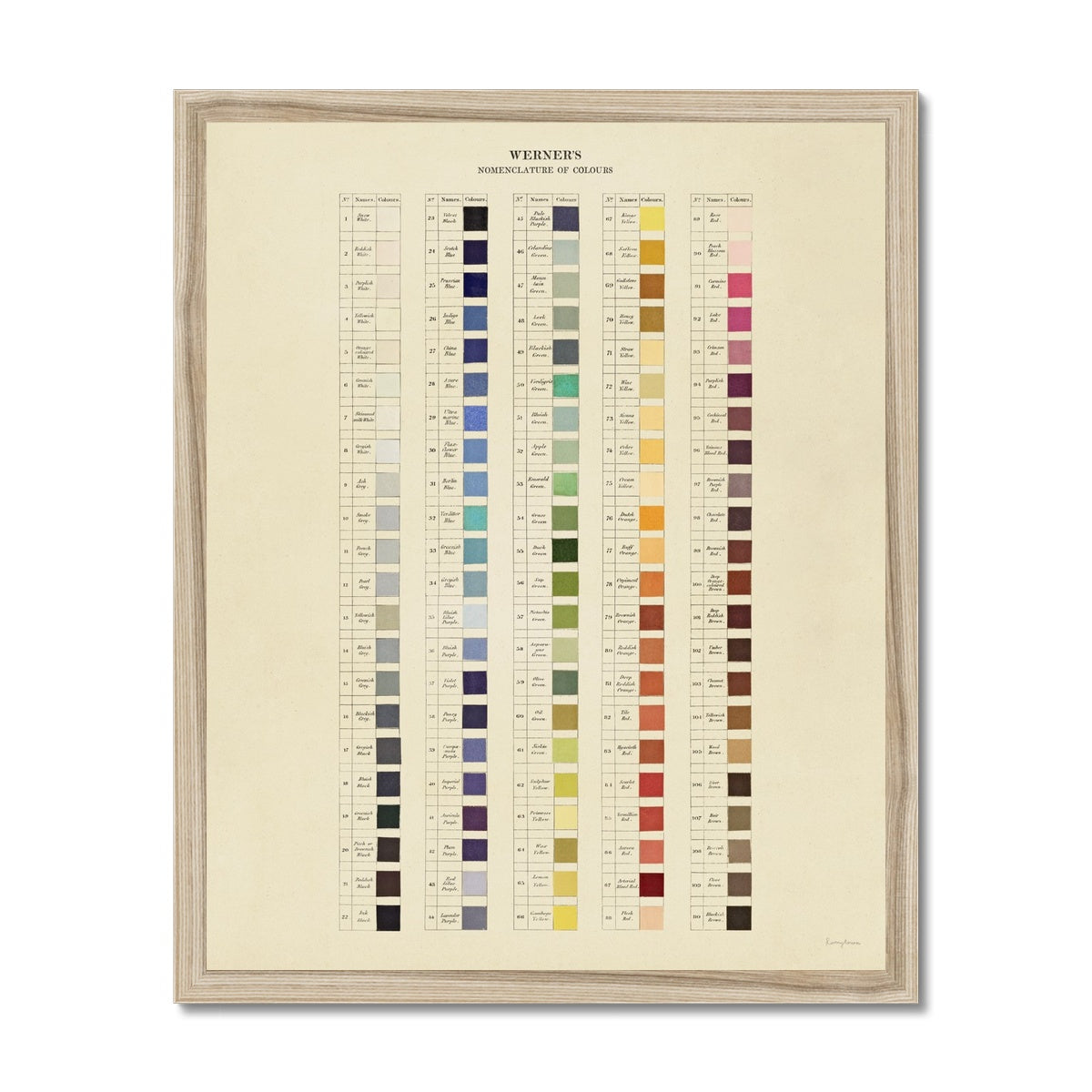 Werner's Nomenclature of Colours  Fine Art Print