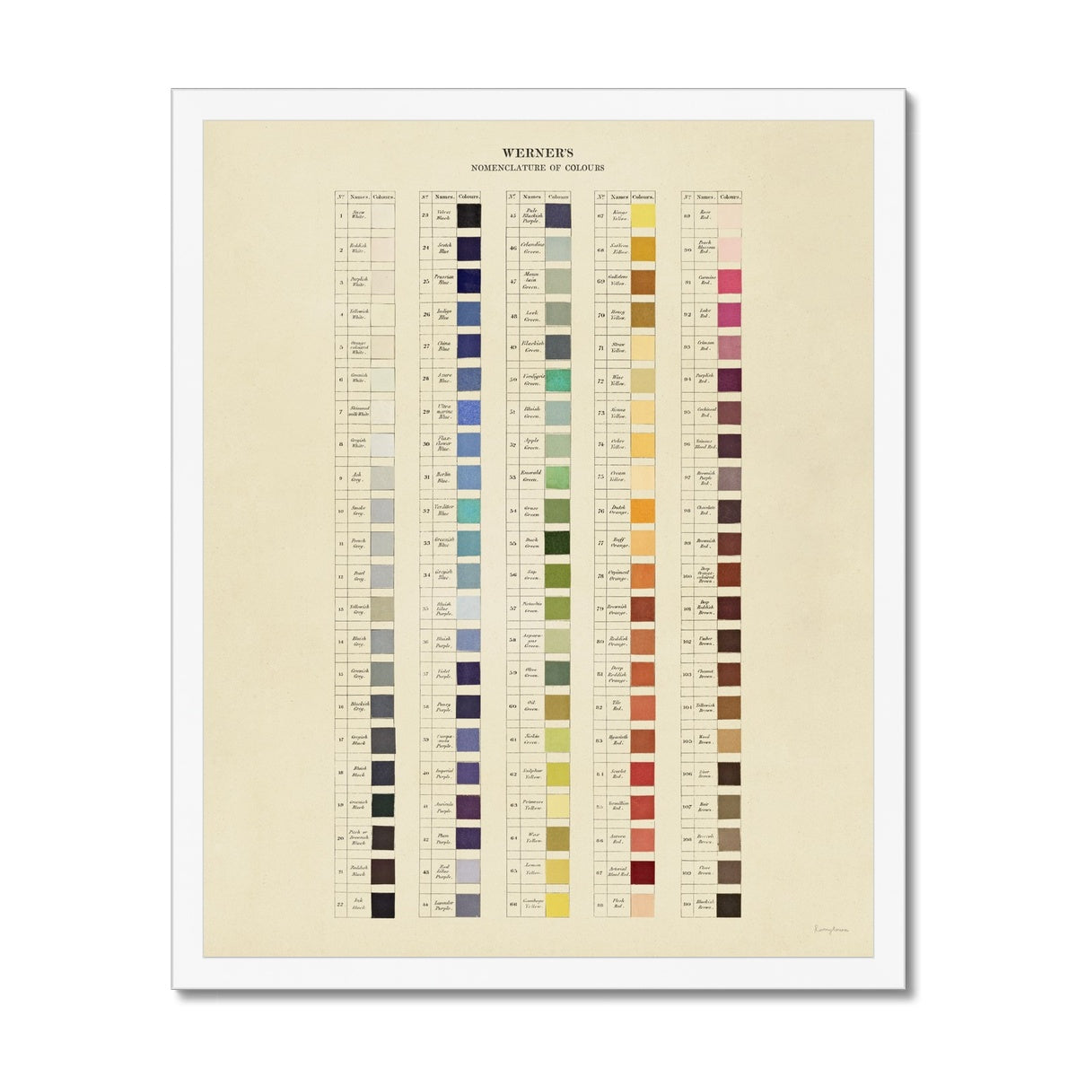 Werner's Nomenclature of Colours  Fine Art Print