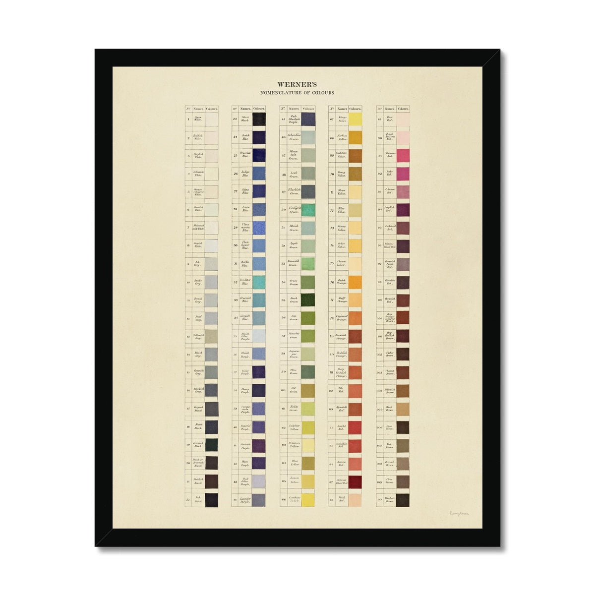 Werner's Nomenclature of Colours  Fine Art Print