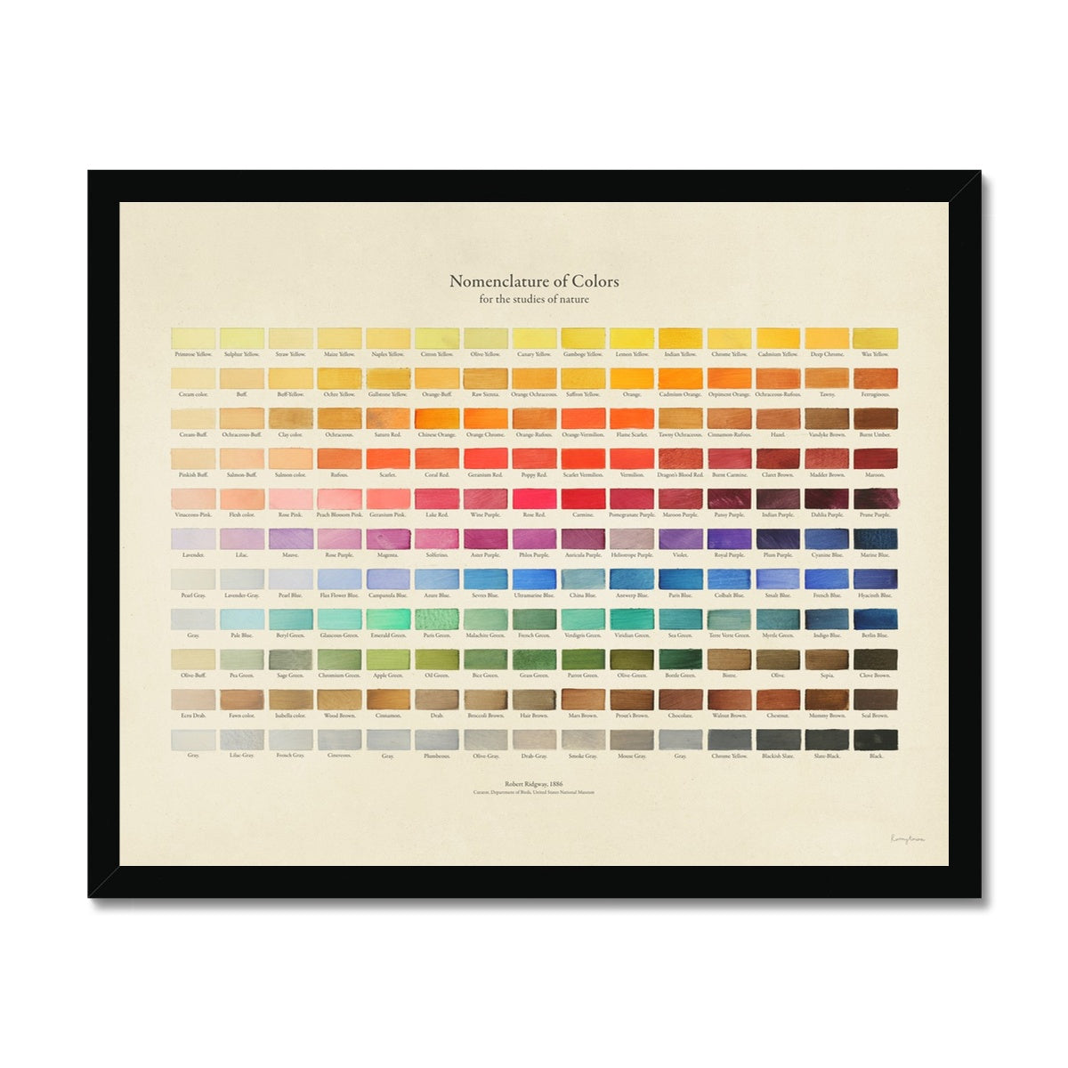 Nomenclature of Colours Framed Fine Art Print