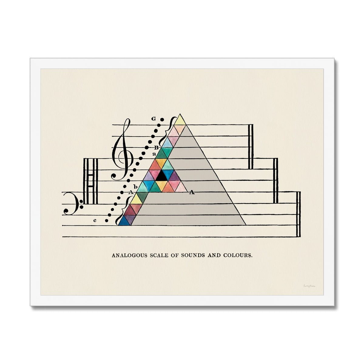 Scale of Sounds & Colours Framed Fine Art Print
