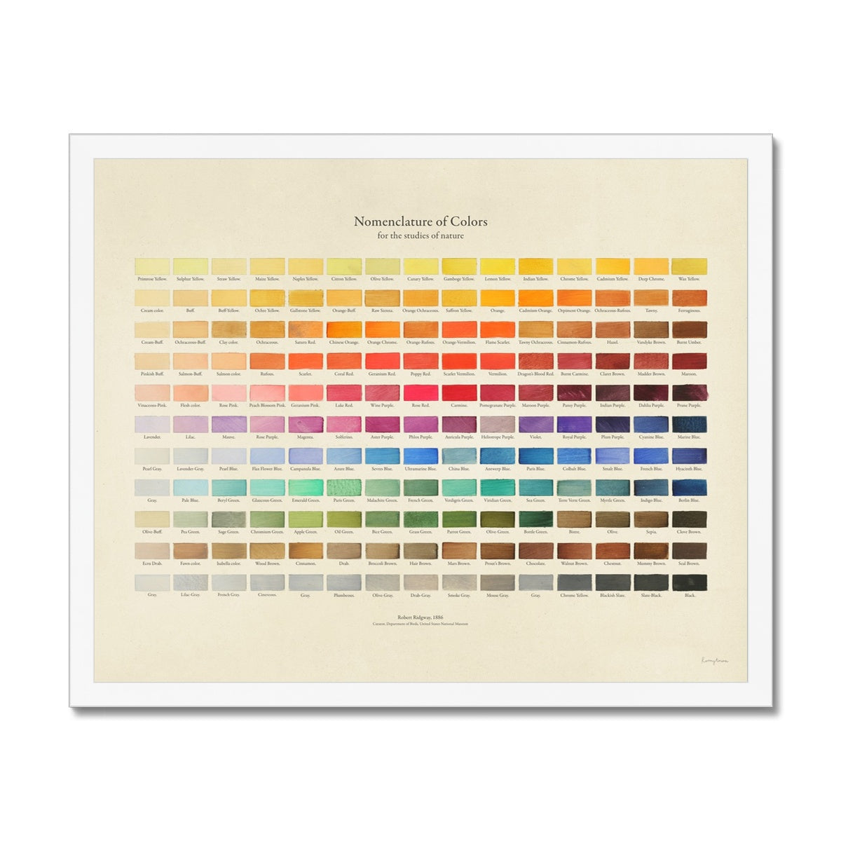 Nomenclature of Colours Framed Fine Art Print